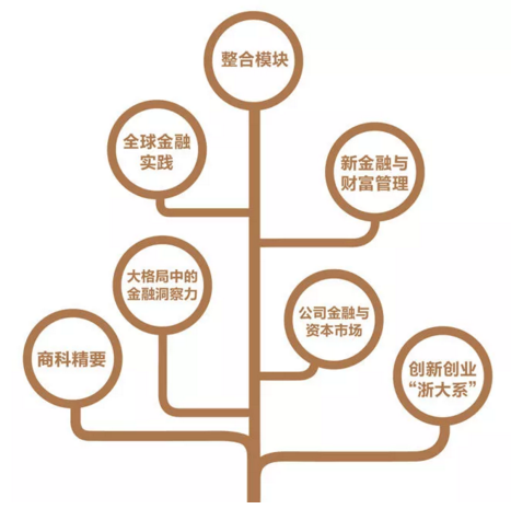 浙大2019級(jí)EMBA全新“1+3新”項(xiàng)目組合招生正式開啟! 浙大2019級(jí)EMBA全新“1+3新”項(xiàng)目組合招生正式開啟!
