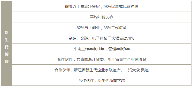 浙大2019級(jí)EMBA全新“1+3新”項(xiàng)目組合招生正式開啟! 浙大2019級(jí)EMBA全新“1+3新”項(xiàng)目組合招生正式開啟!