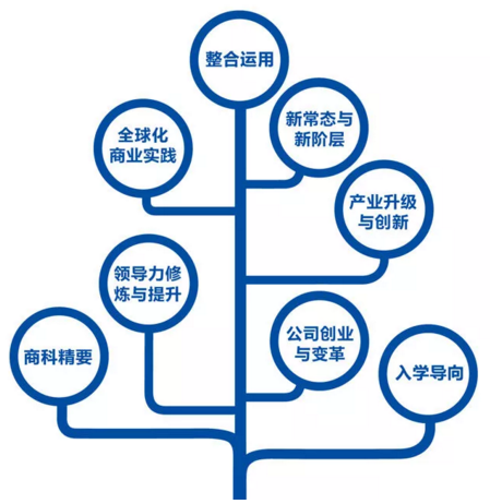 浙大2019級(jí)EMBA全新“1+3新”項(xiàng)目組合招生正式開啟! 浙大2019級(jí)EMBA全新“1+3新”項(xiàng)目組合招生正式開啟!
